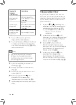 Предварительный просмотр 168 страницы Philips AC1214 User Manual