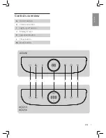 Предварительный просмотр 7 страницы Philips AC3252 User Manual