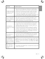 Preview for 21 page of Philips AC3829 User Manual