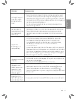 Preview for 43 page of Philips AC3829 User Manual