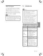 Preview for 85 page of Philips AC3829 User Manual