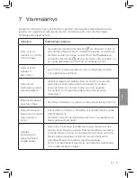 Preview for 113 page of Philips AC3829 User Manual