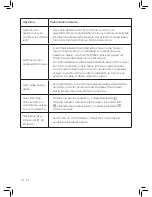 Preview for 114 page of Philips AC3829 User Manual