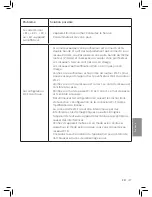 Preview for 139 page of Philips AC3829 User Manual