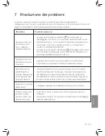 Preview for 161 page of Philips AC3829 User Manual