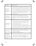 Preview for 162 page of Philips AC3829 User Manual