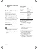 Preview for 204 page of Philips AC3829 User Manual