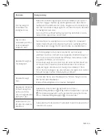 Preview for 207 page of Philips AC3829 User Manual