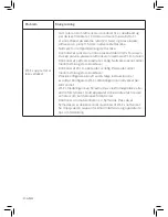 Preview for 208 page of Philips AC3829 User Manual