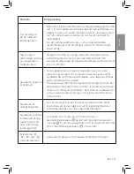 Preview for 229 page of Philips AC3829 User Manual