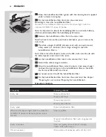 Preview for 24 page of Philips AC4083 User Manual