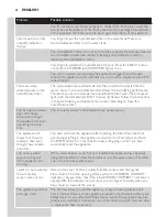 Preview for 28 page of Philips AC4083 User Manual