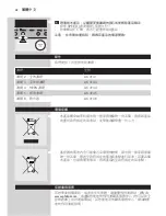 Preview for 48 page of Philips AC4083 User Manual