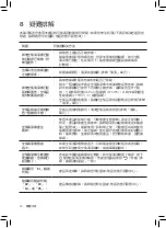 Предварительный просмотр 32 страницы Philips AC5659/80 User Manual