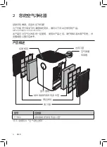 Предварительный просмотр 6 страницы Philips AC5665 User Manual