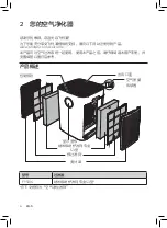 Предварительный просмотр 6 страницы Philips AC5668 User Manual