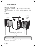 Preview for 6 page of Philips AC6606 User Manual