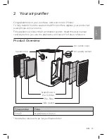 Preview for 23 page of Philips AC6606 User Manual