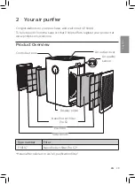 Предварительный просмотр 29 страницы Philips AC8686 User Manual