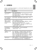 Preview for 21 page of Philips AC8688 User Manual