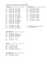 Preview for 31 page of Philips ACT200 Service Manual