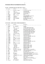 Preview for 11 page of Philips ACT300 Service Manual