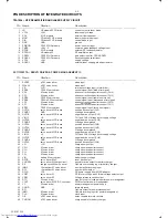 Предварительный просмотр 16 страницы Philips ACT7585 Service Manual