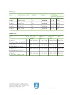 Preview for 5 page of Philips ActiLume G2 Product Manual