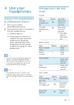 Preview for 6 page of Philips ActionFit SH402 User Manual