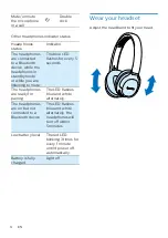 Preview for 7 page of Philips ActionFit SH402 User Manual