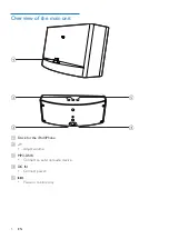 Предварительный просмотр 5 страницы Philips AD420 User Manual