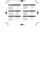 Preview for 28 page of Philips ADDRESS RECORDER SBCSC605-23B Instructions For Use Manual