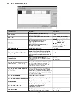 Preview for 15 page of Philips ADIM ADM0101 Installation Instructions Manual