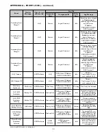 Предварительный просмотр 21 страницы Philips ADIM ADM0101 Installation Instructions Manual