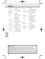 Preview for 48 page of Philips AE2380 - User Manual