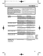 Preview for 61 page of Philips AE2380 - User Manual