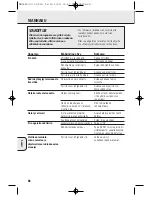 Preview for 68 page of Philips AE2380 - User Manual