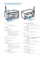 Предварительный просмотр 7 страницы Philips AE8000 User Manual