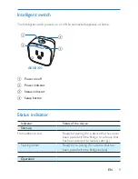 Preview for 11 page of Philips AEH2110 User Manual