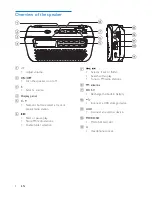 Preview for 5 page of Philips AEM120BLU User Manual