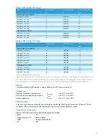 Preview for 3 page of Philips Affinium LFM 200 Specifications