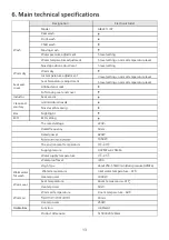 Preview for 15 page of Philips AIB2211/97 User Manual