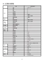 Preview for 40 page of Philips AIB2211/97 User Manual