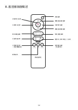 Preview for 42 page of Philips AIB2211/97 User Manual