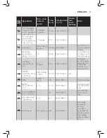 Preview for 9 page of Philips Airfryer XXL User Manual