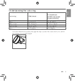 Preview for 11 page of Philips AirVibe AS3500 Series User Manual