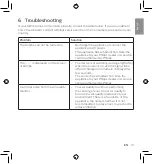 Preview for 13 page of Philips AirVibe AS3500 Series User Manual