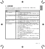 Preview for 25 page of Philips AirVibe AS3500 Series User Manual