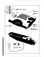 Предварительный просмотр 3 страницы Philips AJ 3015 User Manual