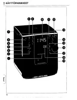 Предварительный просмотр 4 страницы Philips AJ 3930 (Finnish) User Manual